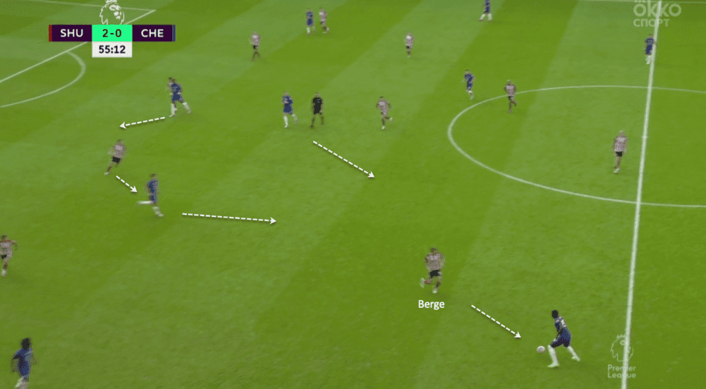 Premier League 2019/20: Sheffield United vs Chelsea - tactical analysis tactics