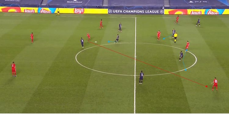 UEFA Champions League 2019/20: PSG vs Bayern Munich- tactical analysis tactics