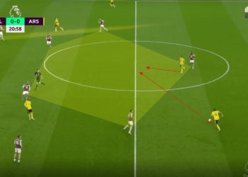Arsenal 2019/20: Their struggling positional play under Arteta- scout report tactical analysis tactics