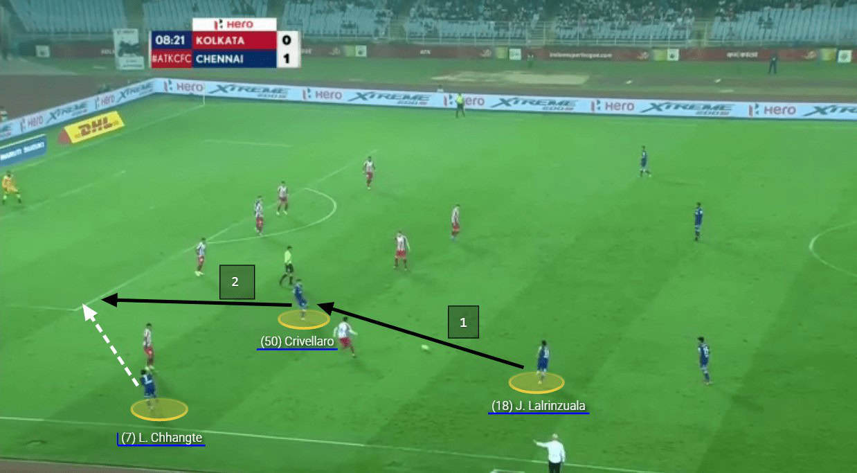 Lallianzuala Chhangte: The left-winger India have been looking for - tactical analysis 5 Lallianzuala Chhangte - The left-winger India have been looking for - tactical analysis tactics