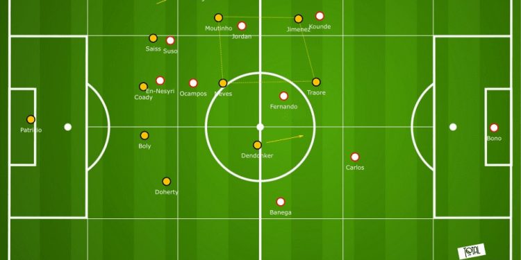 Europa League 2019/20: Wolves vs Sevilla - tactical analysis tactics