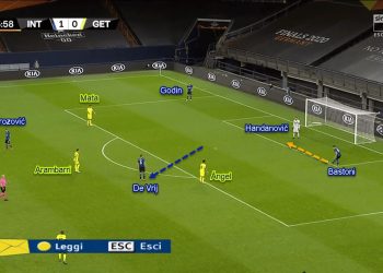 Europa League 2019/20: Inter vs Getafe - Tactical Analysis Tactics