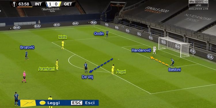 Europa League 2019/20: Inter vs Getafe - Tactical Analysis Tactics