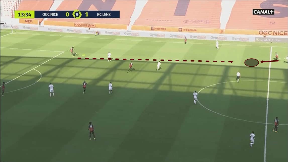 Ligue 1 2020/21: Nice vs Lens - tactical analysis tactics