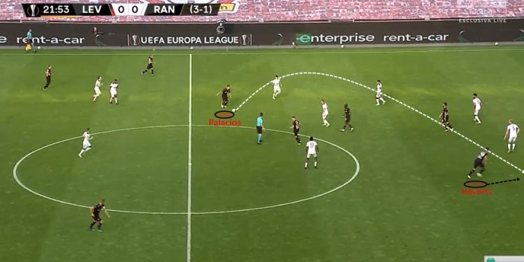 Europa League 2019/20: Bayer Leverkusen vs Rangers – tactical analysis tactics