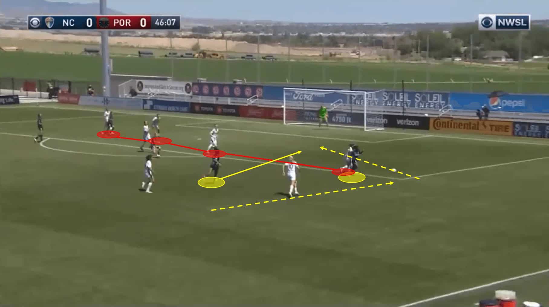 North Carolina Courage: In possession 11 Joey Jenkins 10