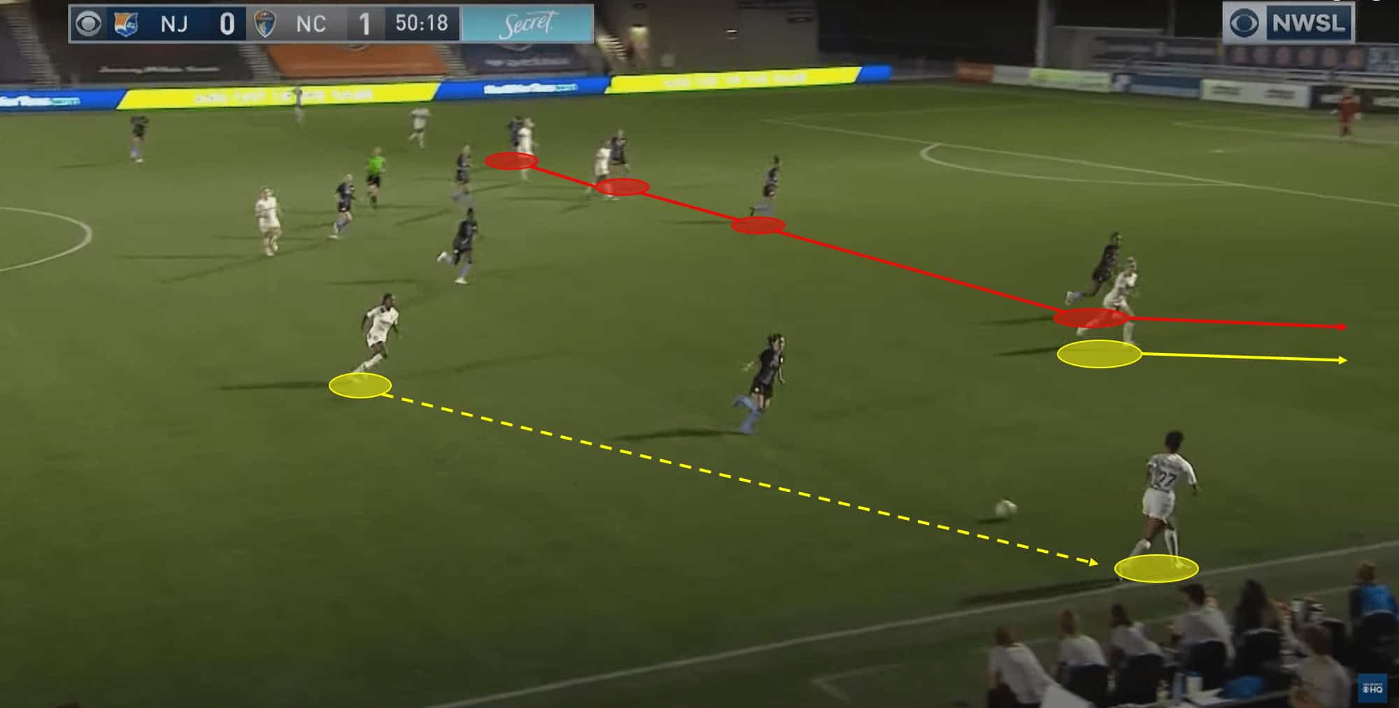 North Carolina Courage: In possession 12 Joey Jenkins 11