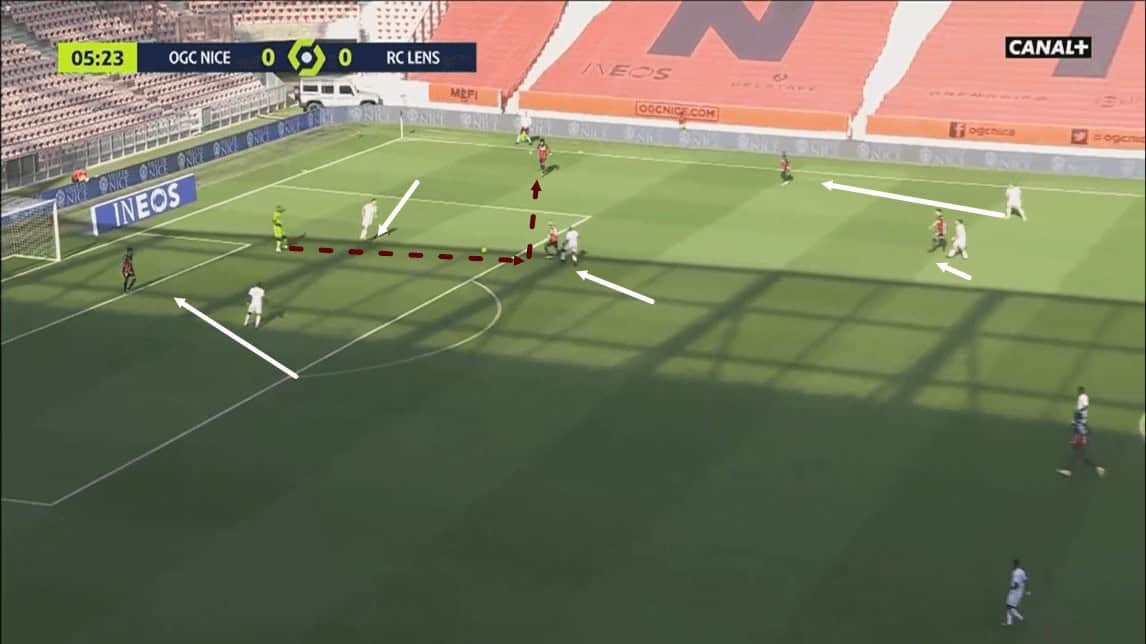 Ligue 1 2020/21: Nice vs Lens - tactical analysis tactics