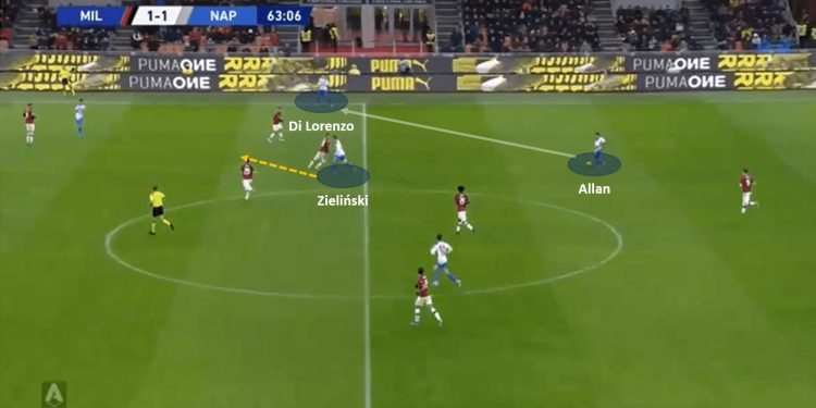 Piotr Zieliński 2019/20 - scout report 1 Piotr Zieliński 2019/20 - scout report - tactical analysis tactics