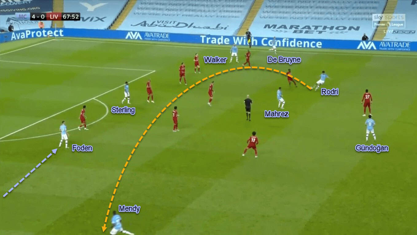 Phil Foden 2019/20 - Scout Report - Tactical Analysis Tactics