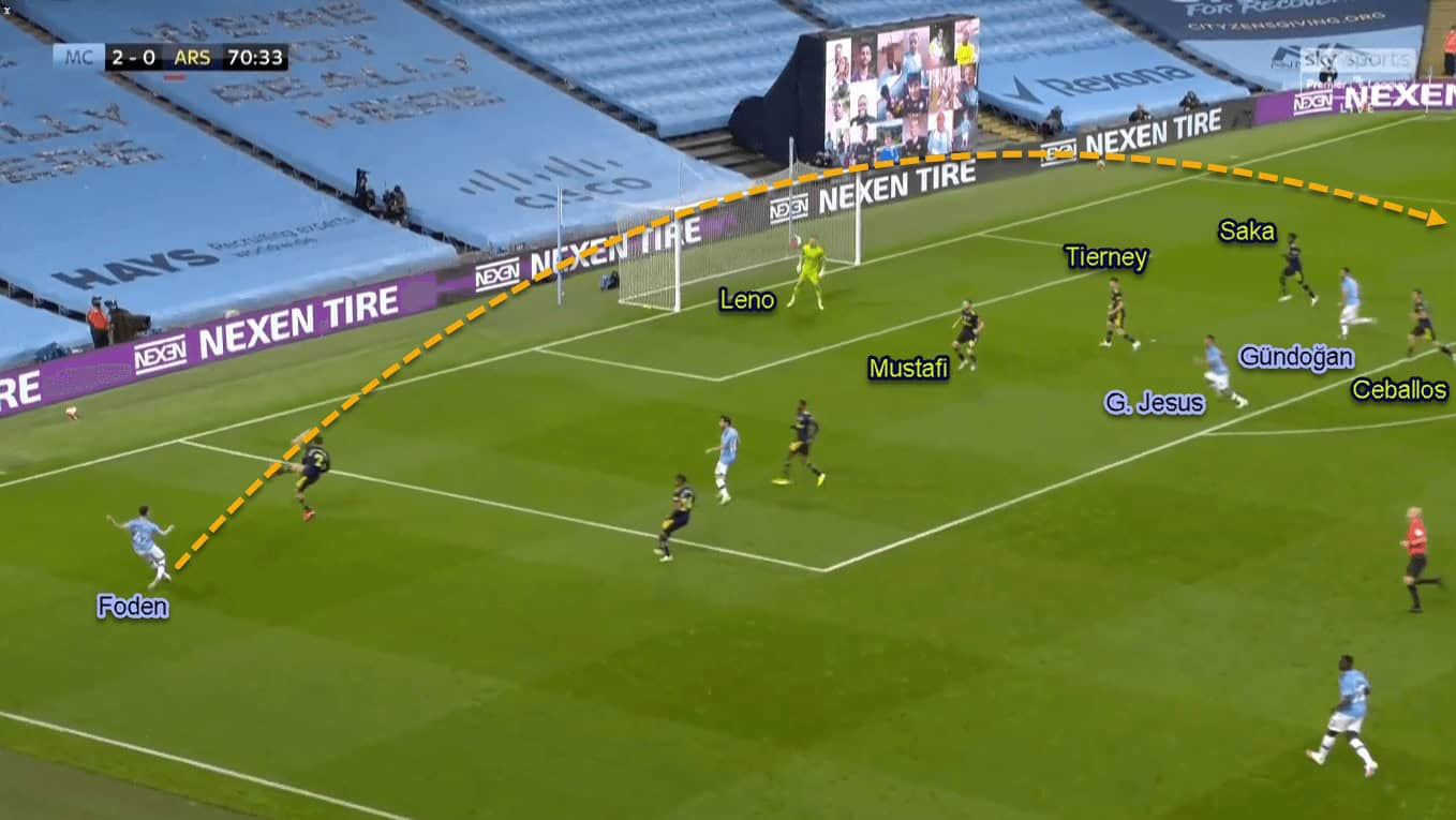 Phil Foden 2019/20 - Scout Report - Tactical Analysis Tactics