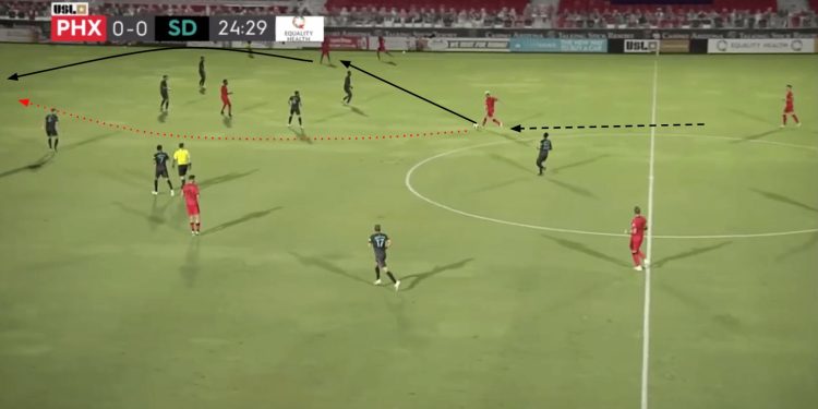 USL Championship 2020: Phoenix Rising vs San Diego Loyal - tactical analysis tactics