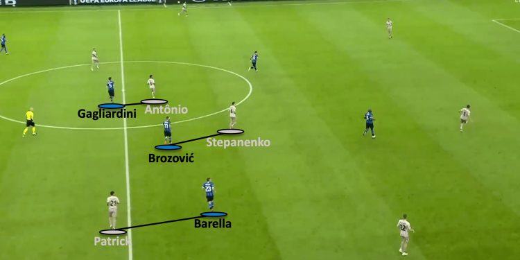 UEFA Europa League 2019/20: Inter Milan vs Shakhtar Donetsk - tactical analysis 1 UEFA Europa League 2019/20: Inter MIlan vs Shakhtar Donetsk - tactical analysis tactics