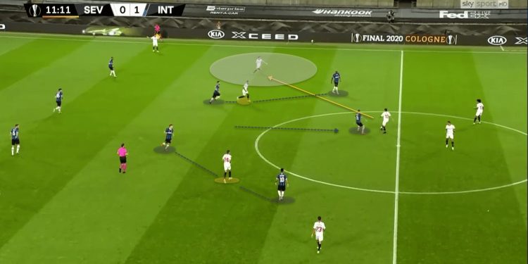 UEFA Europa League 2019/20: Inter Milan vs Sevilla FC – tactical analysis - tactics