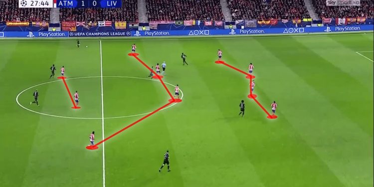 The return of 4-4-2 to La Liga in 2019/20 - tactical analysis tactics