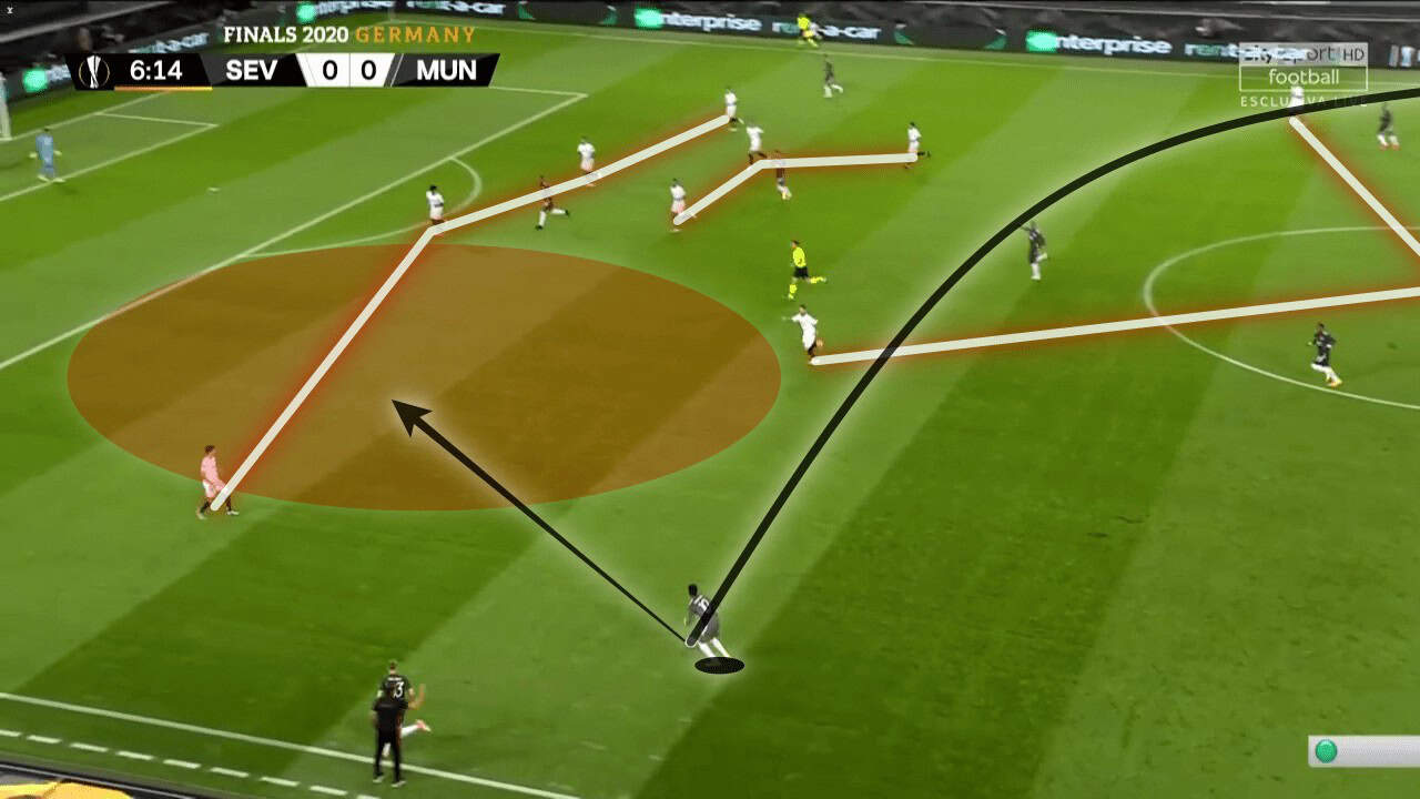 UEFA Europa League 2019/20: Sevilla vs Manchester United - tactical analysis tactics