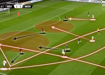 UEFA Europa League 2019/20: Sevilla vs Manchester United - tactical analysis tactics