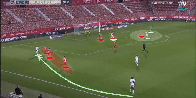 Segunda División 2019/20: Girona vs Elche - tactical analysis tactics
