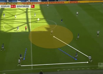 Wolfsburg 2019/20: Dynamic build-up strategies - scout report tactical analysis tactics