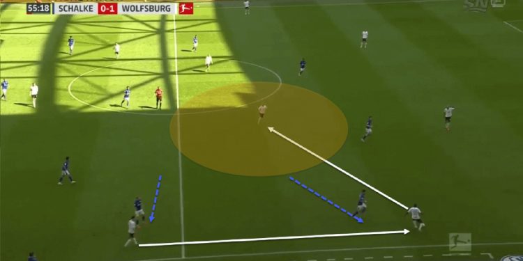 Wolfsburg 2019/20: Dynamic build-up strategies - scout report tactical analysis tactics