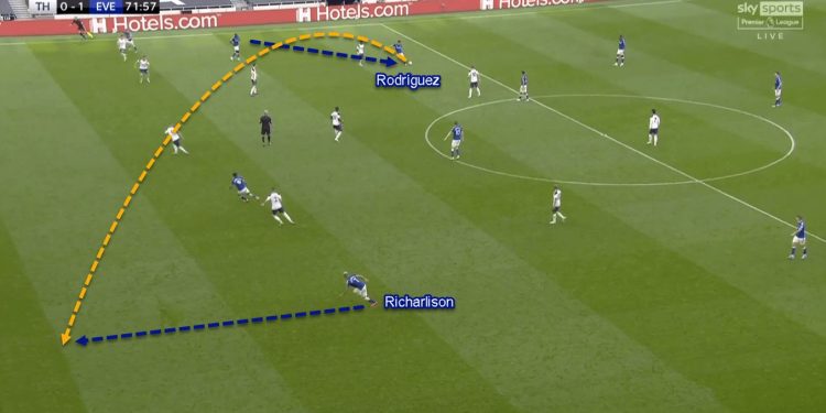 Premier League 2020/21: Tottenham vs Everton - tactical analysis 1 Premier League 2020/21: Tottenham vs Everton - Tactical Analysis Tactics