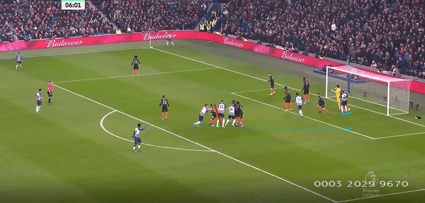 An extensive analysis of offensive corners in Europe's top five leagues: the far post - set-piece analysis tactical analysis tactics