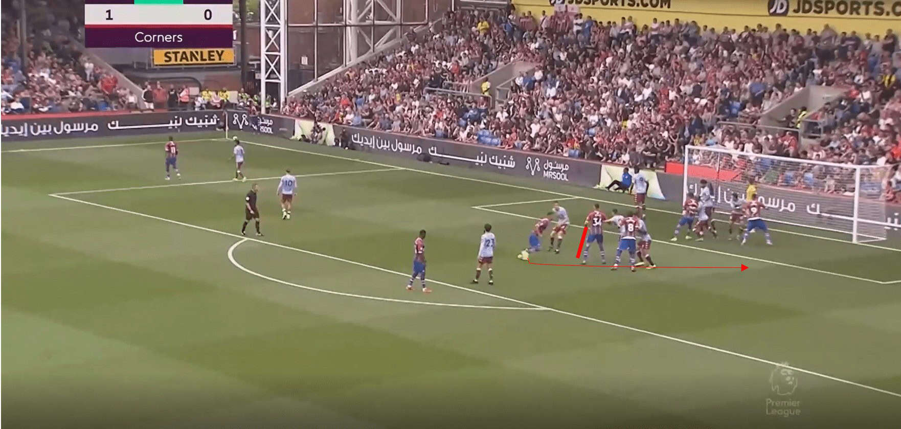 An extensive analysis of offensive corners in Europe's top five leagues: the far post - set-piece analysis tactical analysis tactics