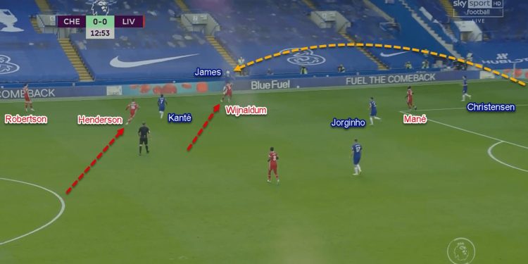 Premier League 2020/21: Chelsea vs Liverpool - Tactical Analysis Tactics