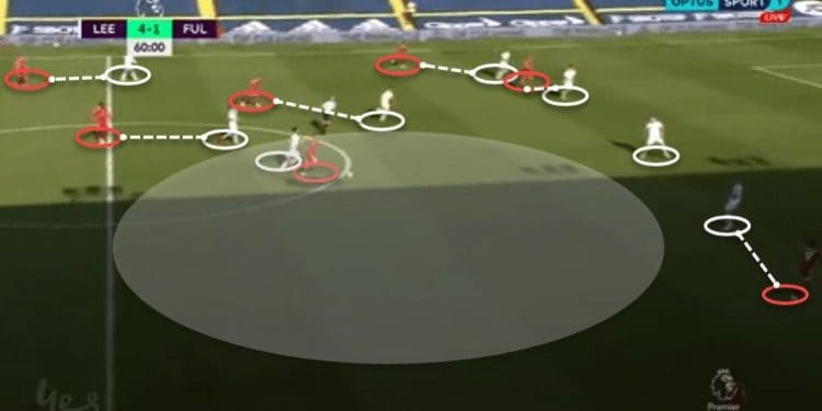 Premier League 2020/21: Leeds United vs Fulham - Tactical Analysis - tactics