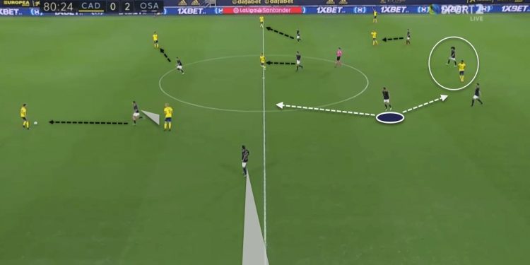 La Liga 2020/21: Cádiz vs Osasuna - tactical analysis tactics
