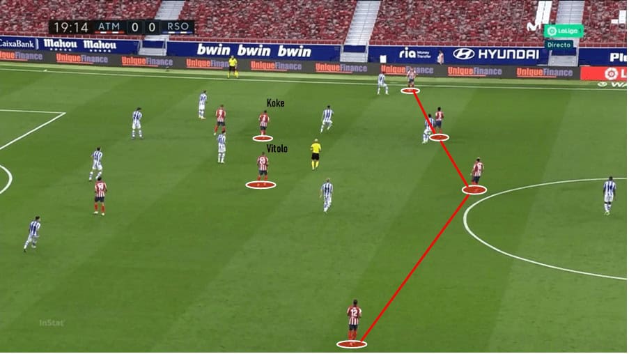 La Liga 2020/21: Atlético Madrid vs Granada - tactical preview tactics