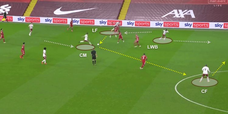 Premier League 2020/21: Liverpool v Arsenal - tactical analysis - tactics
