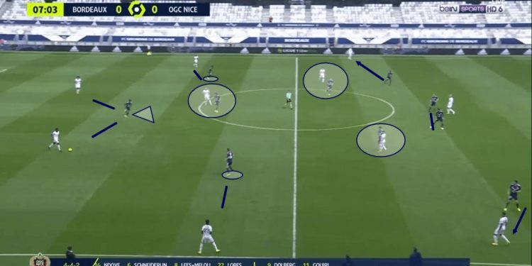 Ligue 1 2020/21: Bordeaux vs Nice - tactical analysis - tactics