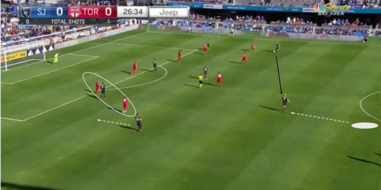 Matias Almeyda - How his philosophy almost in the MLS is Back Tournament-tactical analysis- tactics