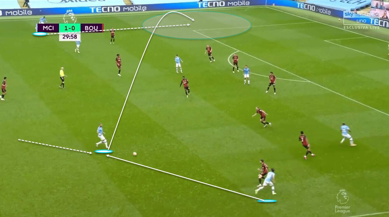 Theory - Using inverted fullbacks to control the centre 4 Lee Scott 3