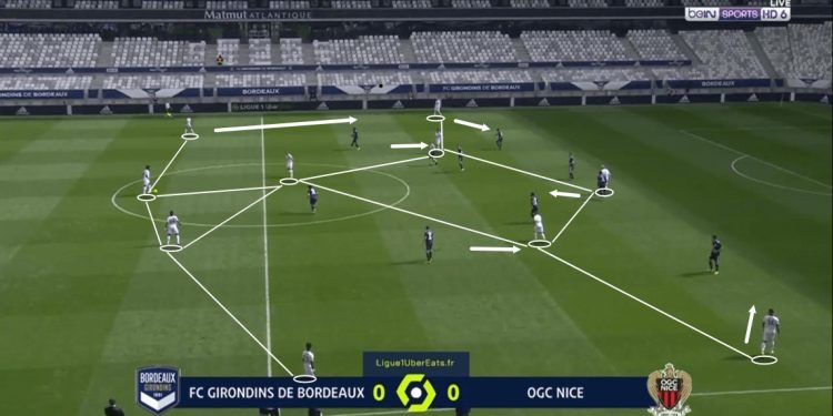 Ligue 1 2020/21: Bordeaux vs Nice - tactical analysis - tactics