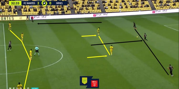 Ligue 1 2020/21 - Nantes vs Nimes Olympique - tactical analysis - tactics