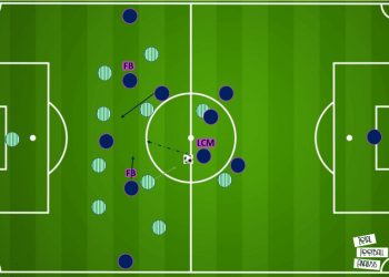 La Liga 2020/21: Real Betis vs Real Madrid - tactical preview tactics
