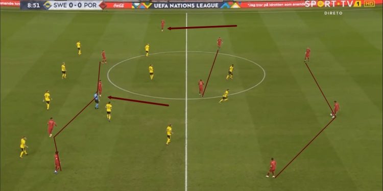 UEFA Nations League 2020/21: Sweden vs Portugal - tactical analysis - tactics