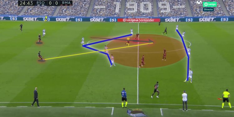 La Liga 2020/21: Real Sociedad vs Real Madrid - tactical analysis tactics