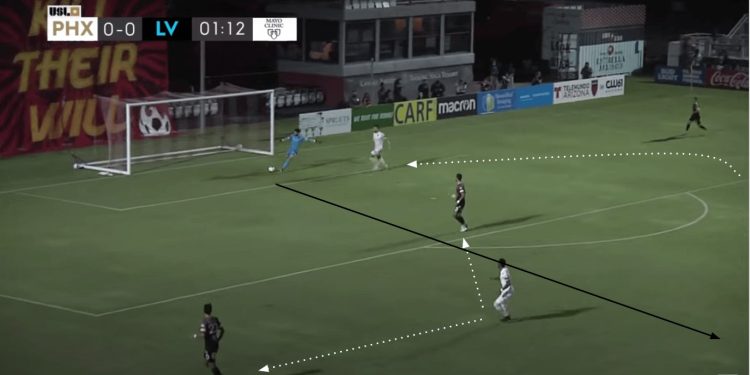 USL Championship 2020: Phoenix Rising vs Las Vegas Lights - tactical analysis tactics