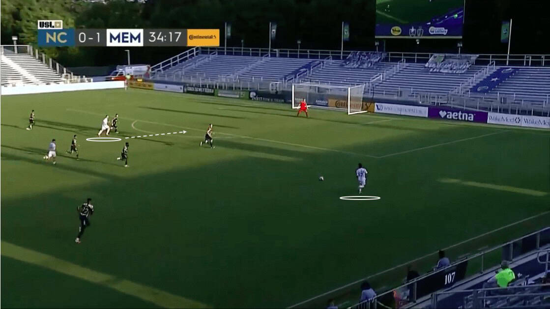 USL Championship 2020: North Carolina FC vs Memphis 901 FC - tactical analysis