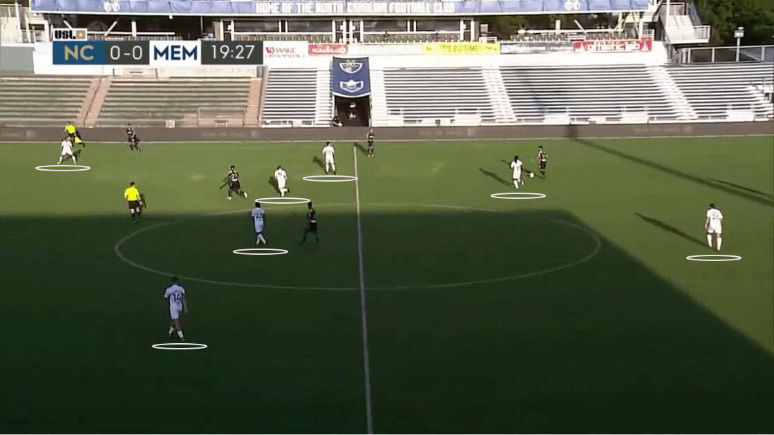 USL Championship 2020: North Carolina FC vs Memphis 901 FC - tactical analysis