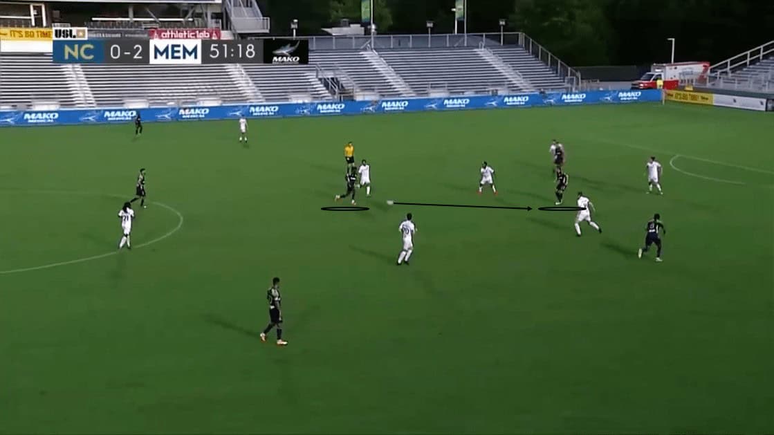 USL Championship 2020: North Carolina FC vs Memphis 901 FC - tactical analysis