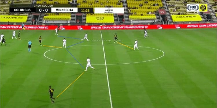 MLS 2020: Columbus Crew vs Minnesota United - tactical analysis - tactics