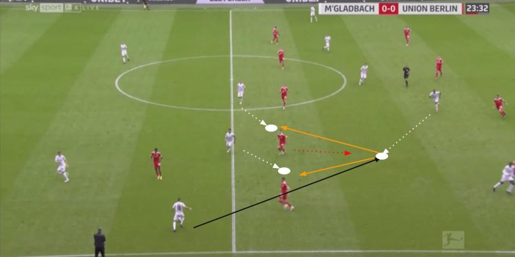 Bundesliga 2020/21: Borussia Mönchengladbach vs Union Berlin - tactical analysis tactics