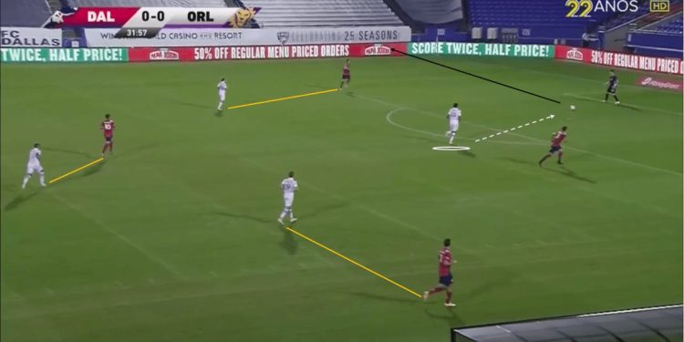 mls-2020-fc-dallas-vs-orlando-city-sc-tactical-analysis-tactics