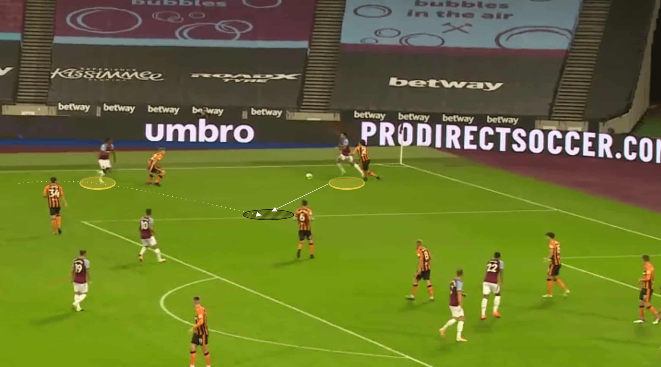 Scout Report: West Ham's Ben Johnson 5 Scout Report: West Ham's Ben Johnson tactics