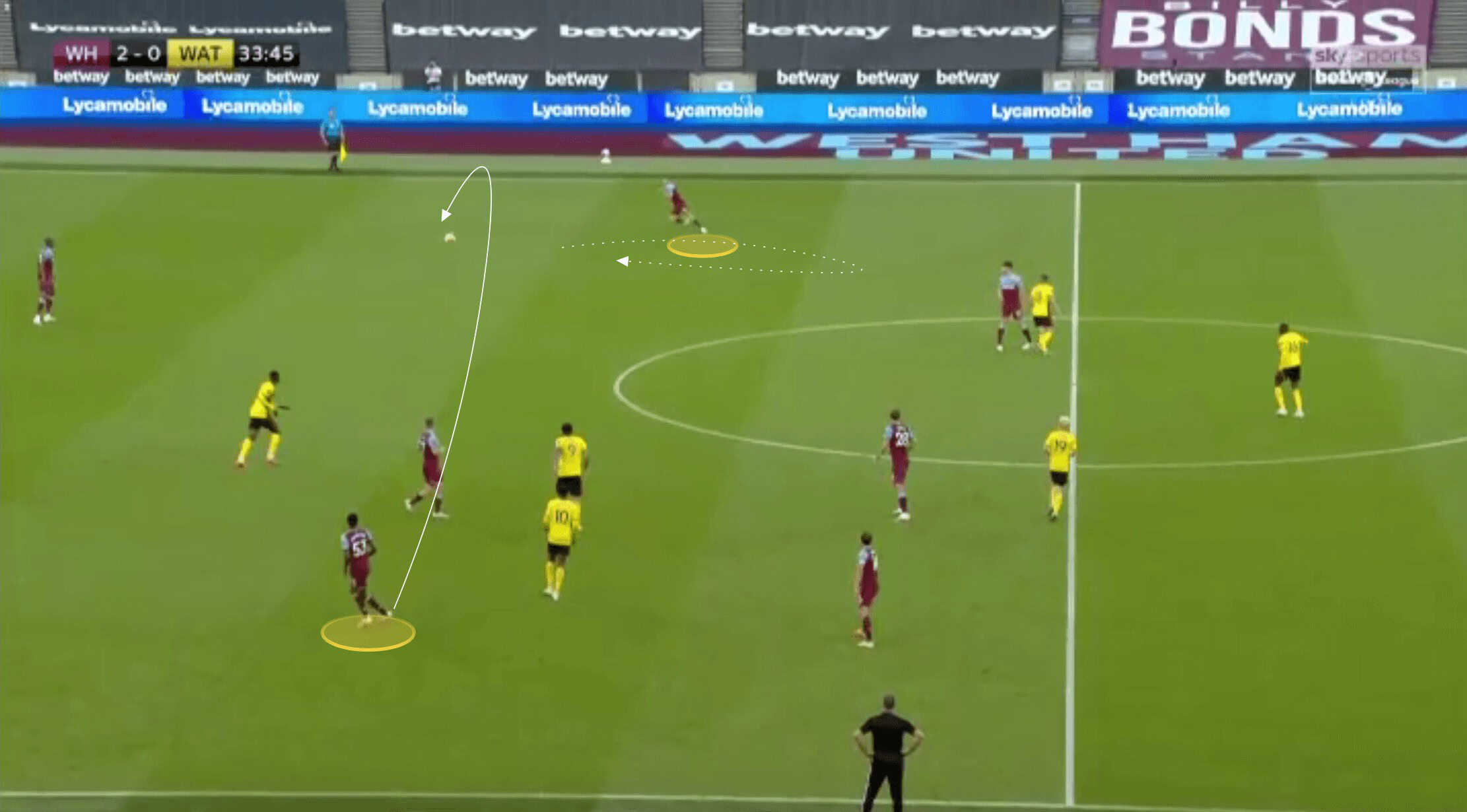 Scout Report: West Ham's Ben Johnson 11 Scout Report: West Ham's Ben Johnson tactics