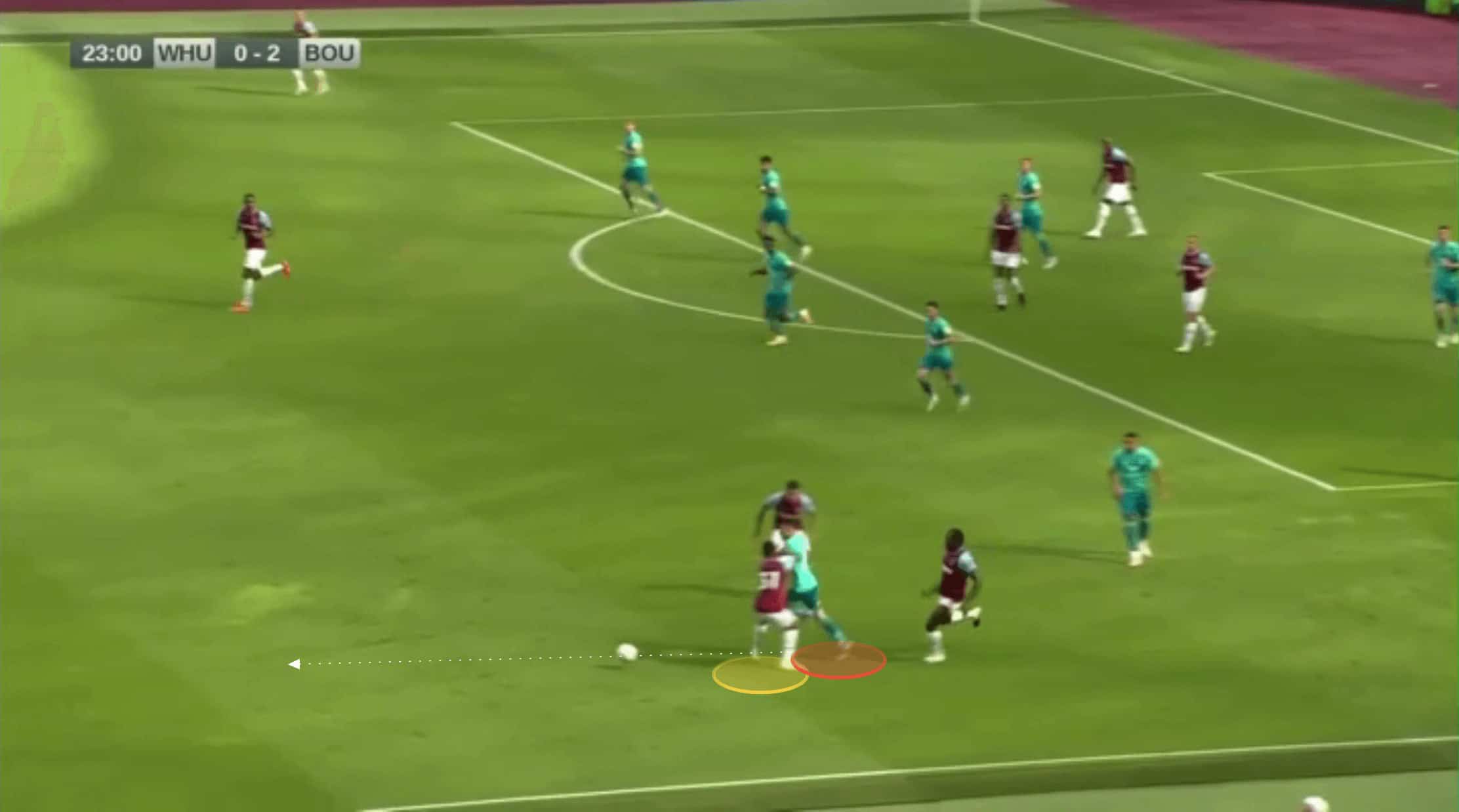 Scout Report: West Ham's Ben Johnson 15 Scout Report: West Ham's Ben Johnson tactics